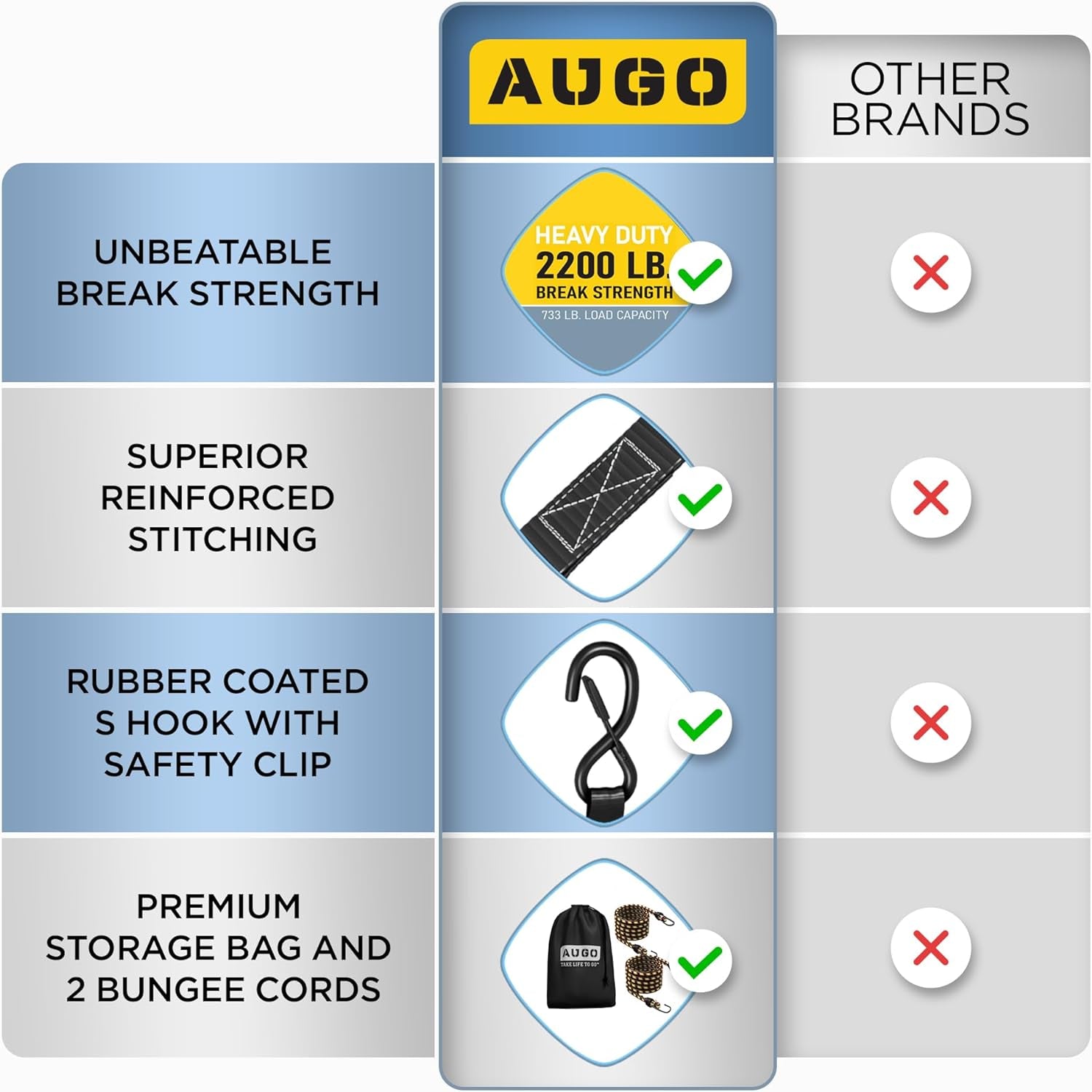 Ratchet Straps Heavy Duty 4 Pack -15 FT - 2200 LB Break Strength – with Safety Lock S Hooks - Cargo Straps for Moving, Appliances, Motorcycle – Soft Loop Tie down Straps